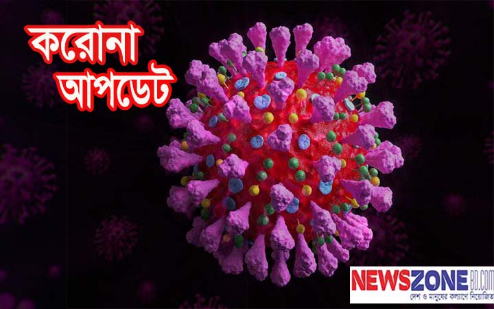 দেশে করোনায় আরো ২২ জনের মৃত্যু, শনাক্ত ১২৩৫